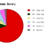 BovaryChart