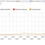 wordfrequency