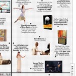 “Most Brilliant, Most Highbrow”: New York Magazine