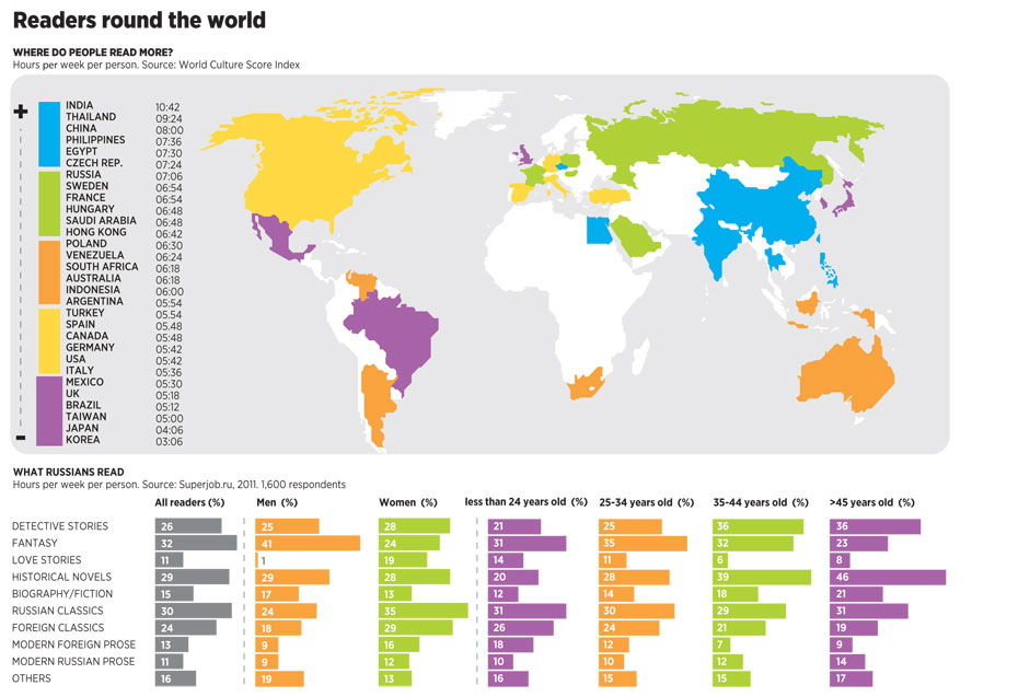 Hours-Spent-Reading-Around-the-World.jpg