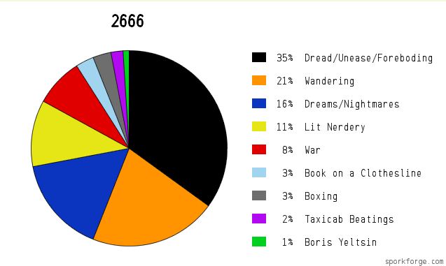 Who Is Responsible For The Holocaust Pie Chart