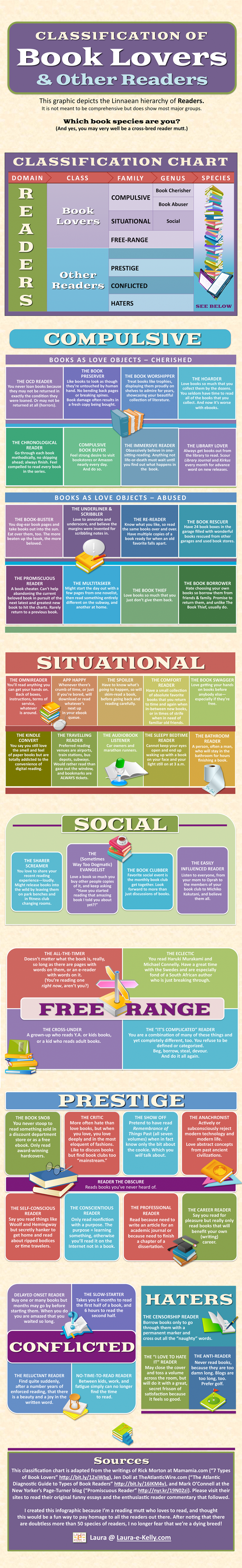 Reader-Species-Infographic1