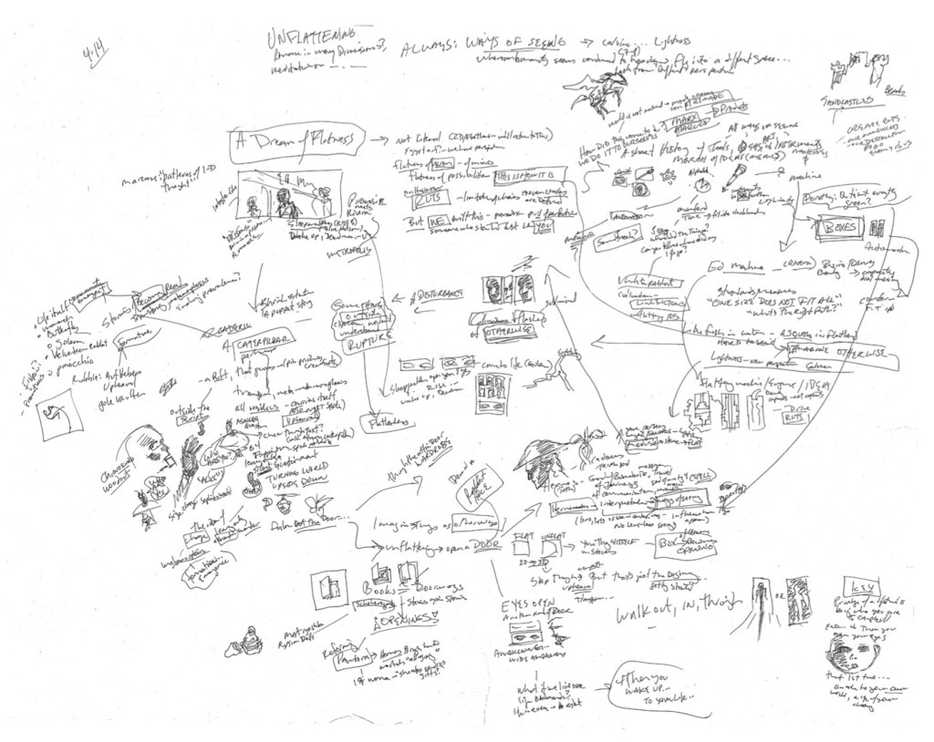 First idea map for Unflattening, April 14, 2011.